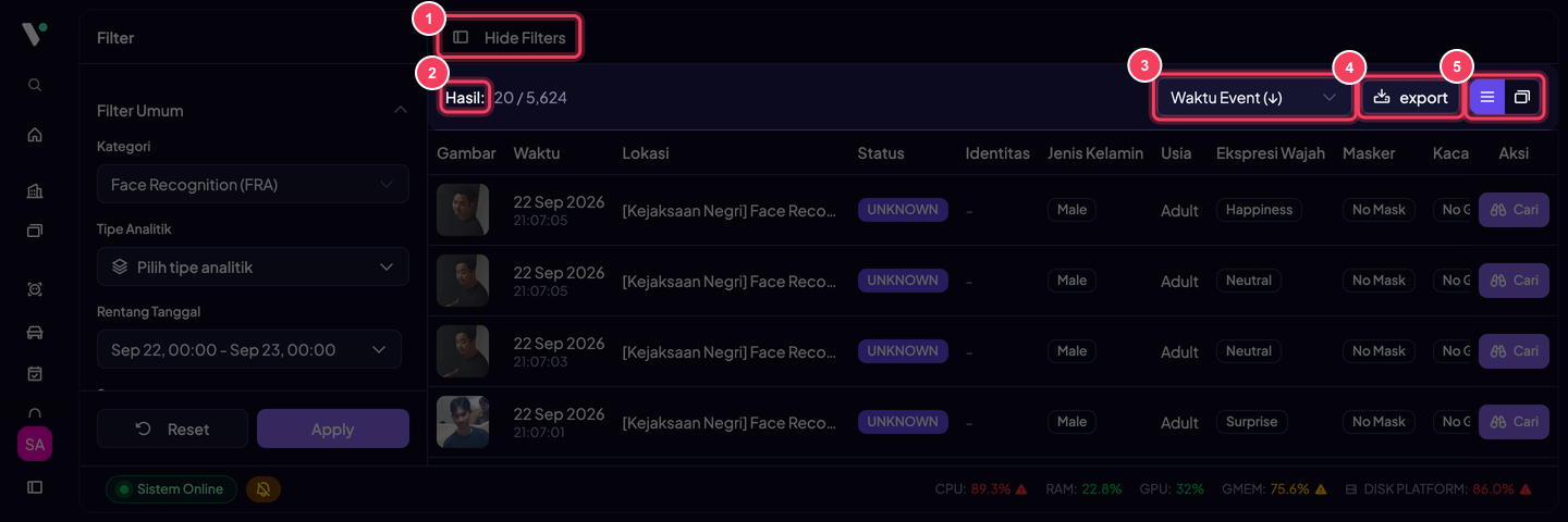Toolbar Event History: (1) Hide Filters / Show Filters, (2) Hasil: jumlah event yang sudah dimuat / total, (3) Urutkan, (4) export, (5) pengalih tampilan tabel atau grid.