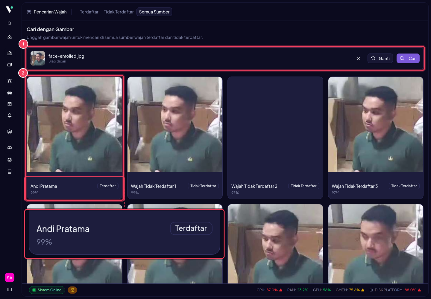 Hasil pencarian dengan foto di tab Semua Sumber: (1) foto yang dicari beserta tombol Ganti dan Cari, (2) kartu hasil — nama, asal (Terdaftar atau Tidak Terdaftar), dan persentase kecocokan. Hasil diurutkan dari kecocokan tertinggi.