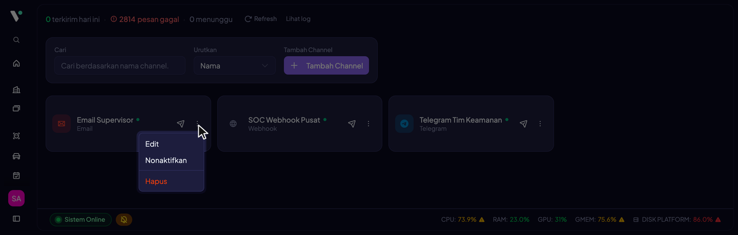 Menu aksi pada kartu channel: Edit mengubah konfigurasi, Nonaktifkan menghentikan pengiriman tanpa menghapus konfigurasi, Hapus membuang channel. Tombol Test di sebelah menu mengirim satu pesan percobaan dan hanya aktif ketika channel berstatus Aktif.