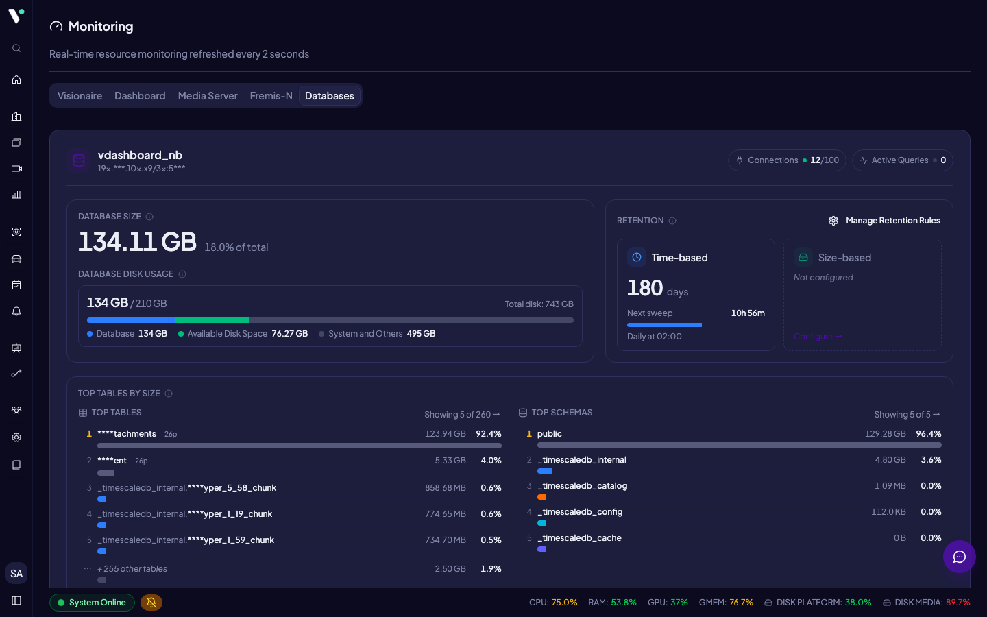 Tab Database menampilkan ringkasan TimescaleDB: ukuran disk, retensi, query aktif, dan distribusi tabel.