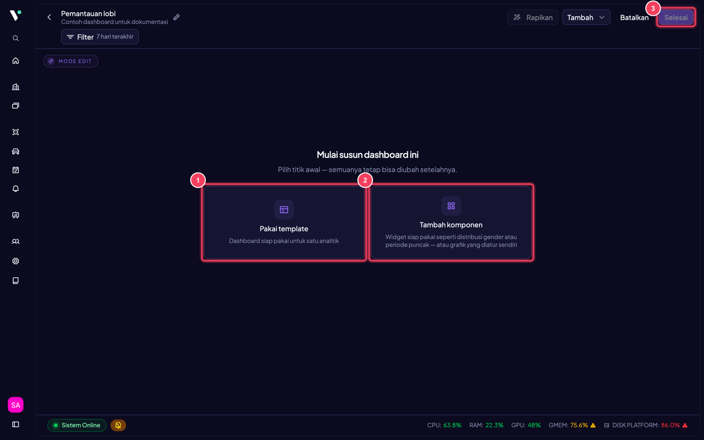 Kanvas kosong dalam Mode edit (?mode=edit): pilih (1) Pakai template untuk dashboard siap pakai satu analitik, atau (2) Tambah komponen untuk menyusun widget satu per satu. Simpan dengan (3) Selesai.