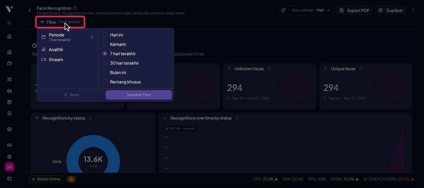 Panel Filter dashboard: kategori Periode, Analitik, Stream (dan Instance pada mode Federation) di kiri; pilihan kategori aktif di kanan. Perubahan baru berlaku setelah Terapkan Filter.