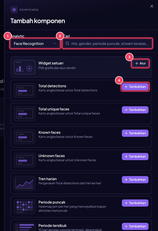 Panel Tambah komponen: (1) pilih Analytic, (2) cari komponen (mis. gender, periode puncak, stream teratas), (3) Widget satuan membuka editor lengkap lewat tombol Atur, (4) Tambahkan menaruh komponen siap pakai ke kanvas.