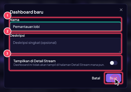 Dialog Dashboard baru: (1) Nama dashboard, (2) Deskripsi (opsional), (3) sakelar Tampilkan di Detail Stream beserta pilihan analitik dan logika. Klik Buat untuk membuka kanvas kosong dalam mode edit.