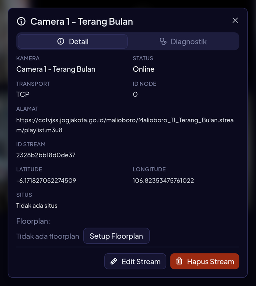 Dialog info stream (ikon ⓘ pada kartu), tab Detail: nama, status, transport, ID Node, alamat, ID Stream, koordinat, situs, floorplan, serta tombol Edit Stream dan Hapus Stream.