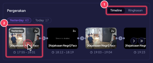 Blok Pergerakan: (1) pengalih mode Timeline / Ringkasan, (2) kartu kunjungan per lokasi dan tanggal dengan jumlah deteksi serta jam awal dan akhir. Klik kartu untuk memusatkan peta dan menyaring blok Deteksi ke kunjungan itu.